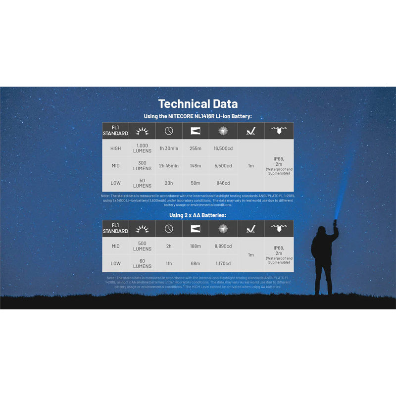 MT2A 1000L Flashlight