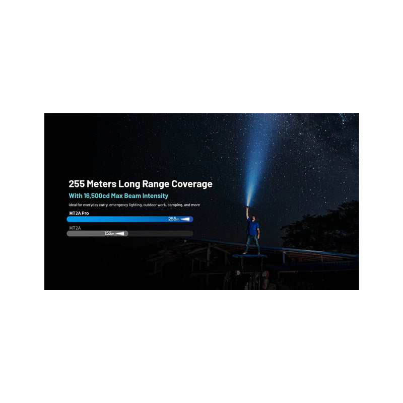 MT2A 1000L Flashlight