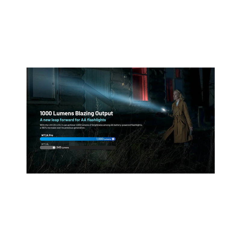 MT2A 1000L Flashlight