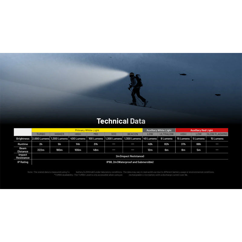 HC65 UHE 2000L Headlamp