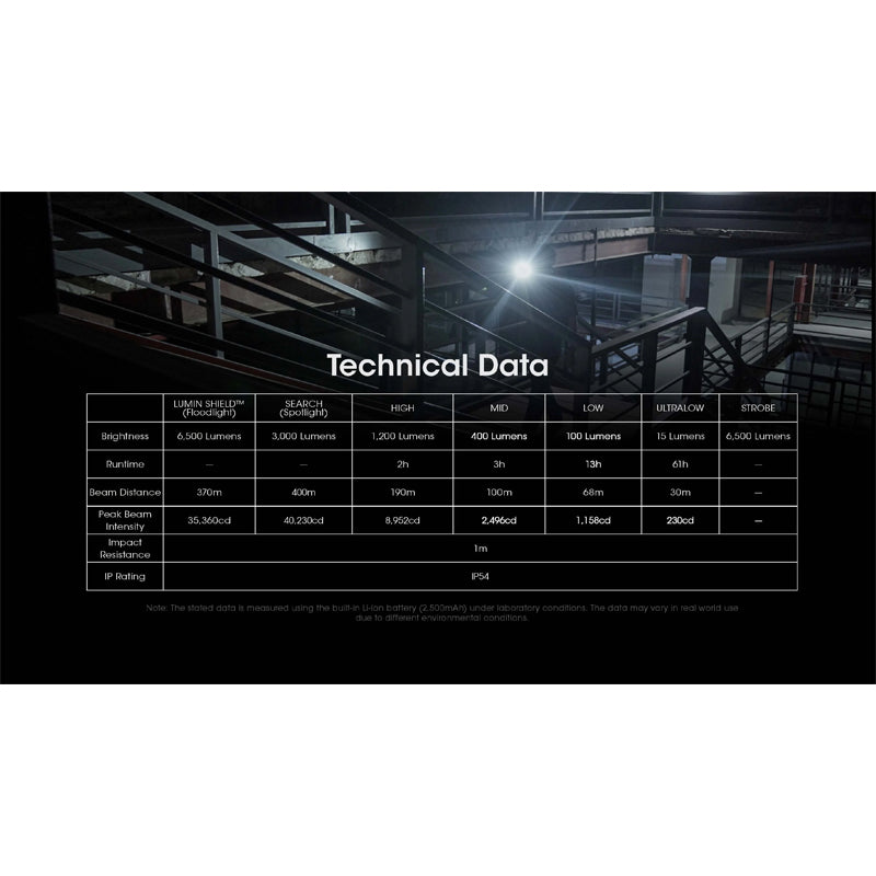 EDC29 6500L Flashlight