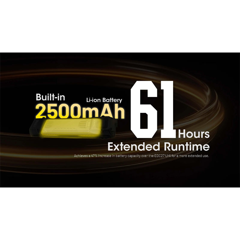 EDC29 6500L Flashlight