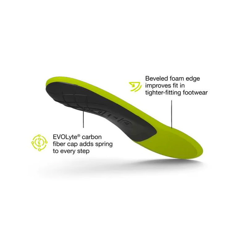 Superfeet Insoles