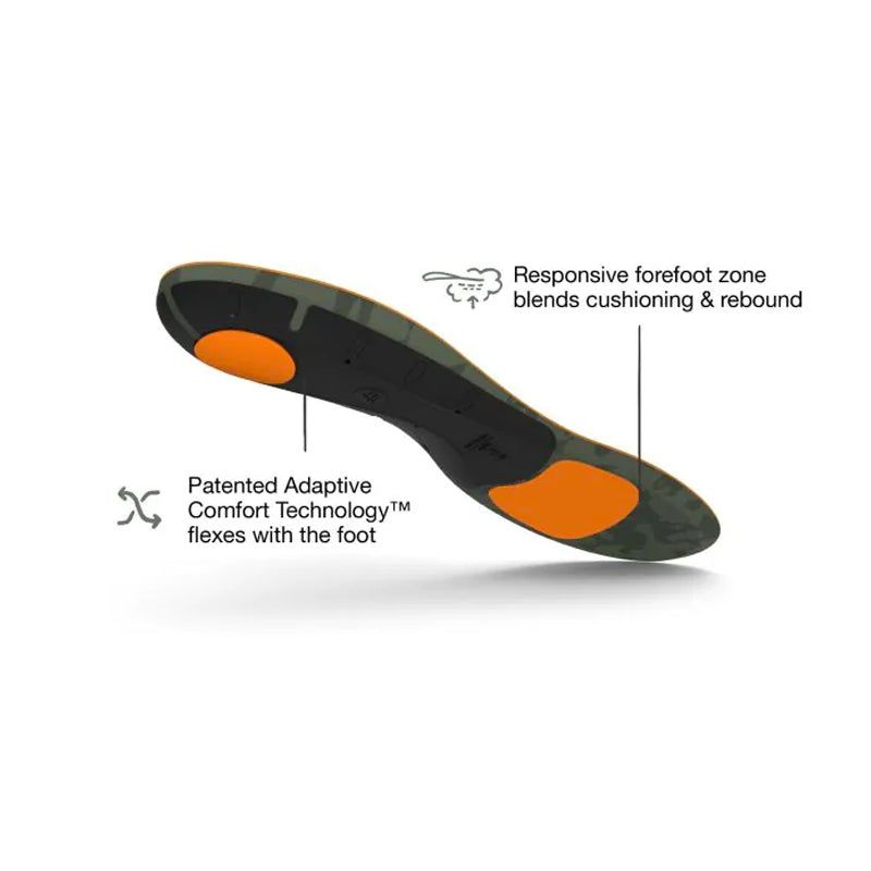 Superfeet Insoles