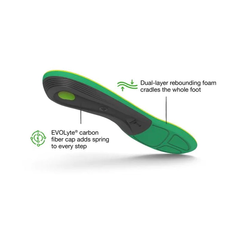 Superfeet Insoles