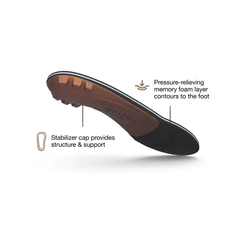 Superfeet Insoles