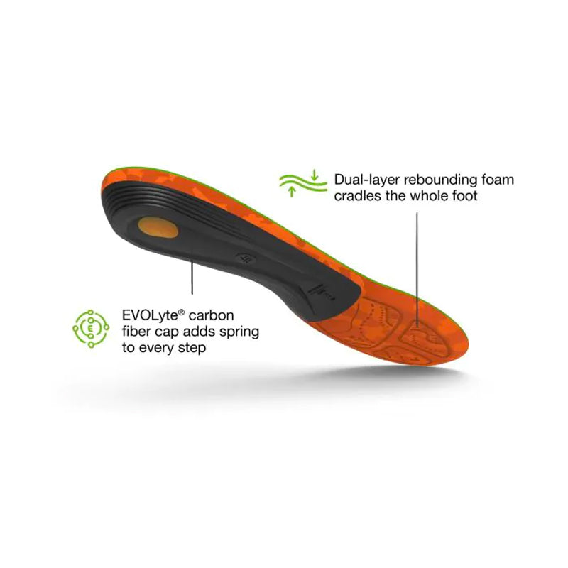 Superfeet Insoles