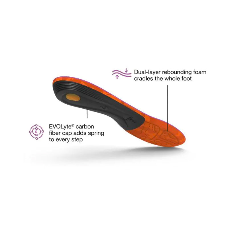 Superfeet Insoles