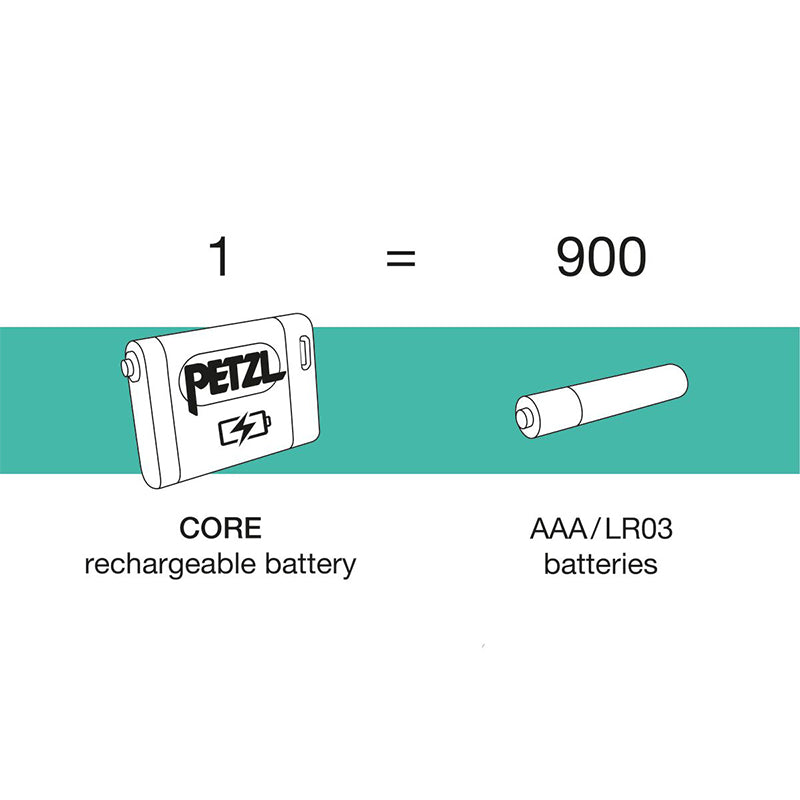 Core Battery