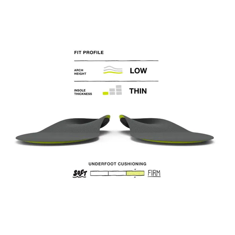 Superfeet Insoles