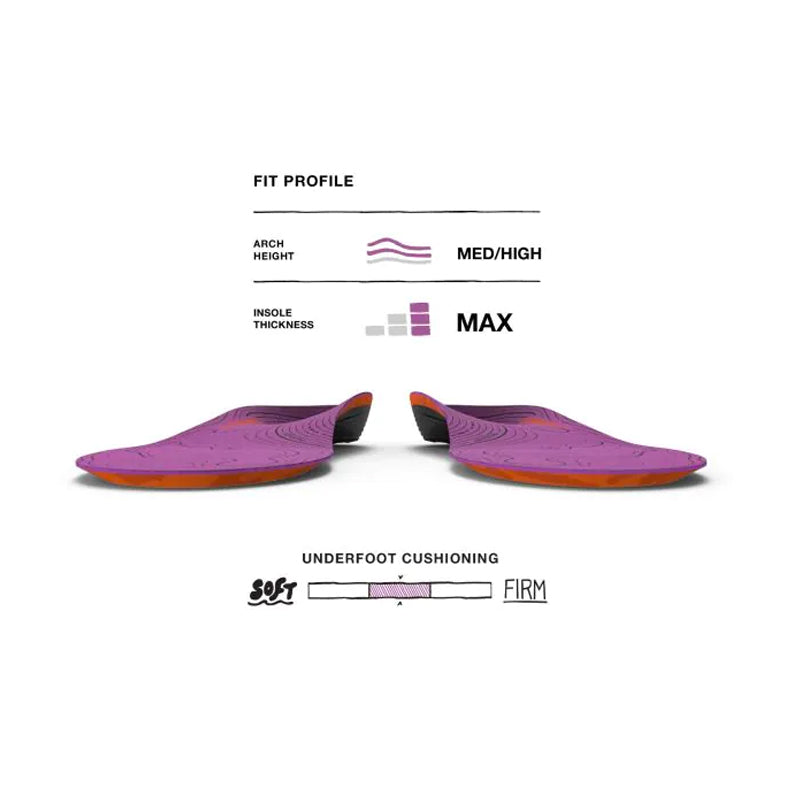 Superfeet Insoles