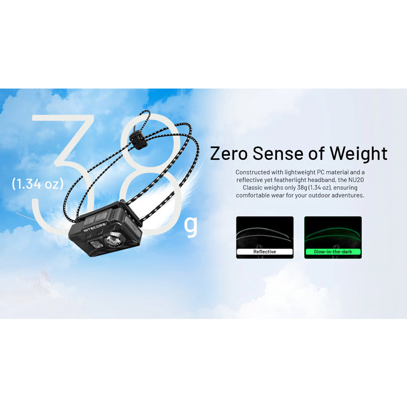 NU20 Classic 360L Headlamp