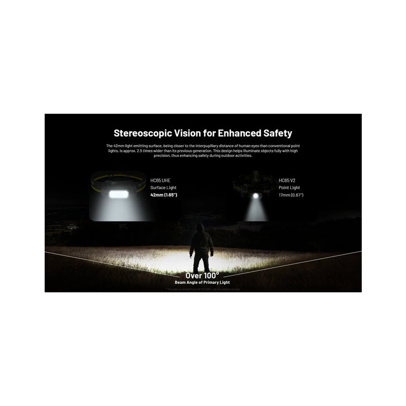 HC65 UHE 2000L Headlamp