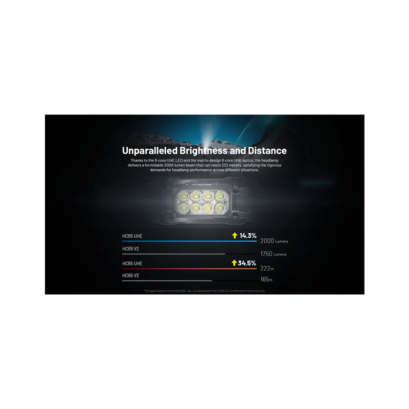 HC65 UHE 2000L Headlamp