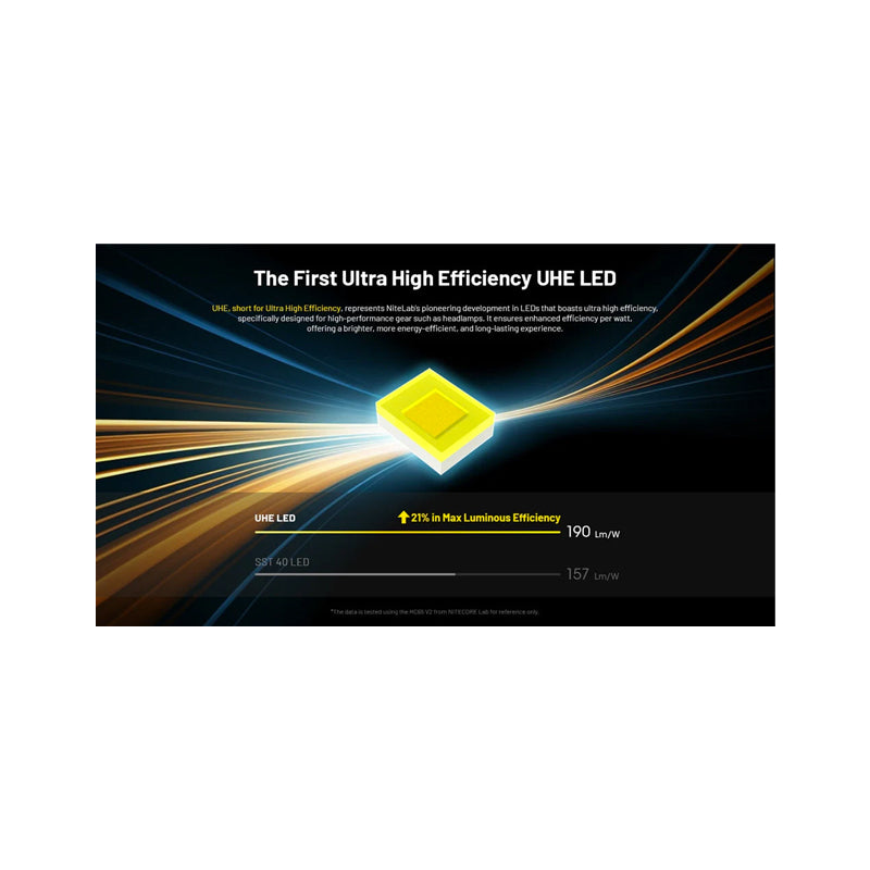 HC65 UHE 2000L Headlamp