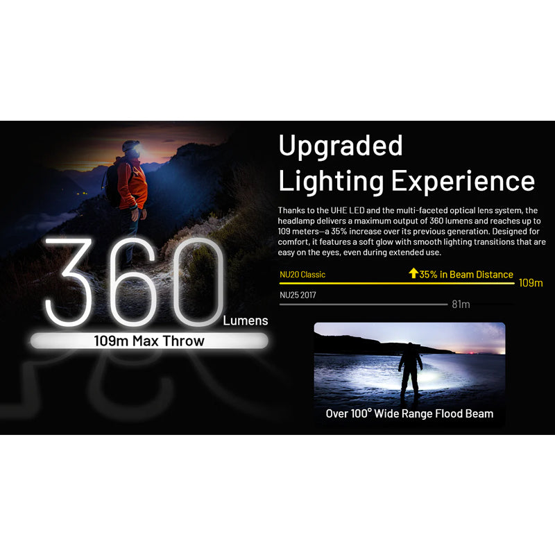NU20 Classic 360L Headlamp